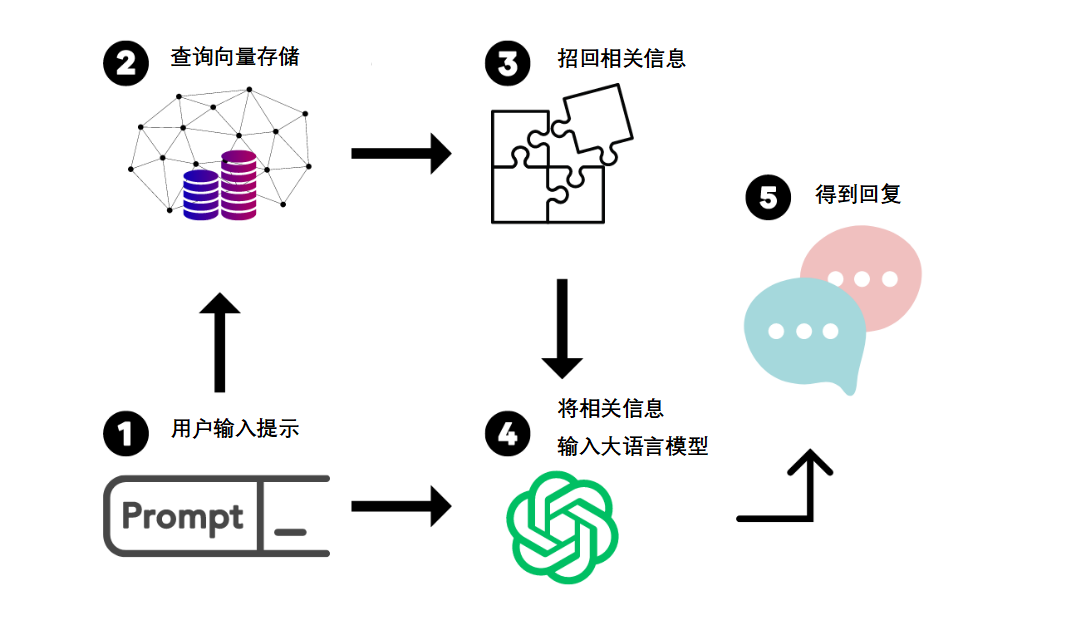 service details